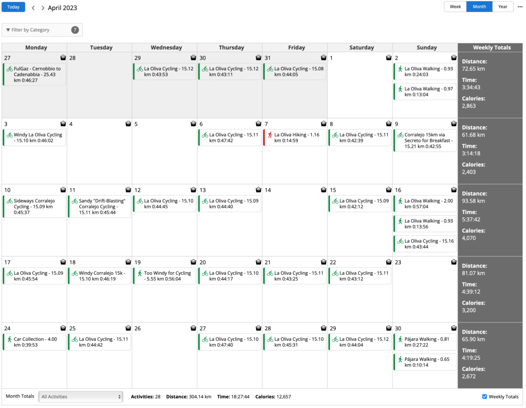 April 2023 Stats