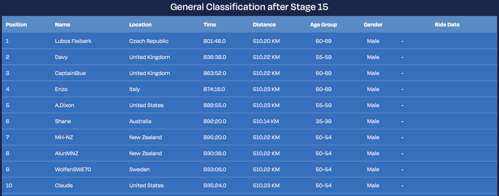 FulGaz Ironman Pro Sprint Series GC